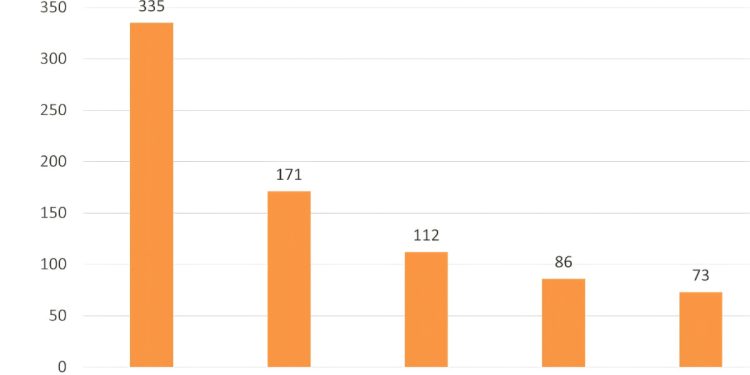 Laporan kinerja Ombudsman Jambi. (Dok: Istimewa)