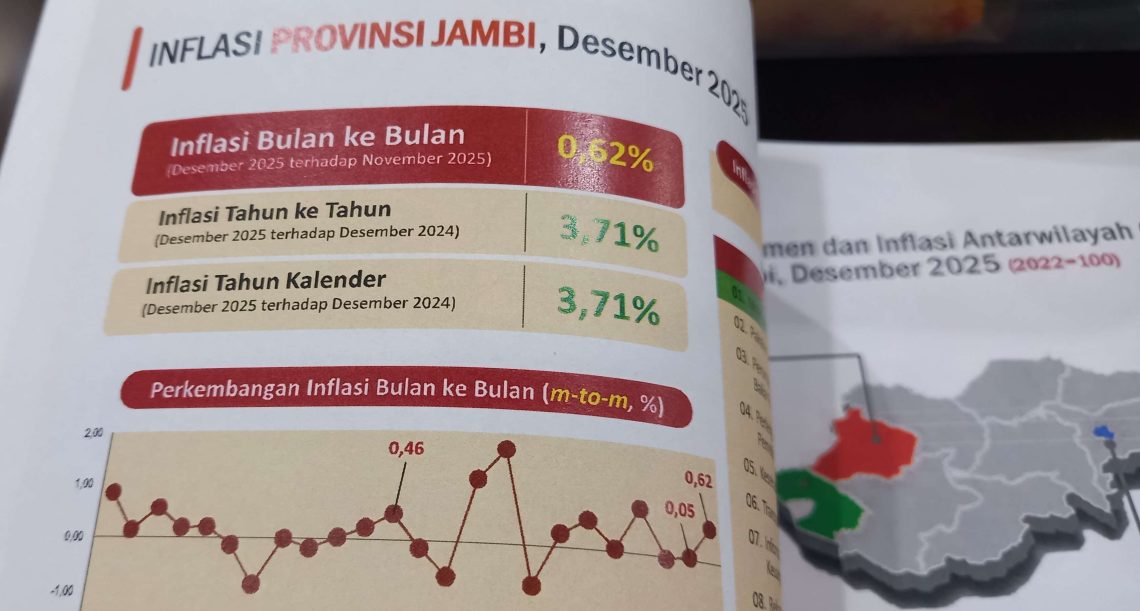 rilis statistik inflasi Jambi. (Dok: Istimewa)