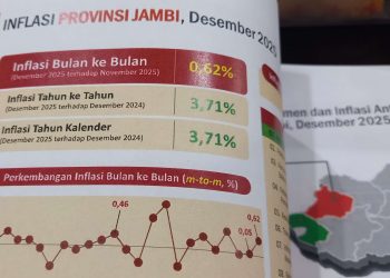 rilis statistik inflasi Jambi. (Dok: Istimewa)