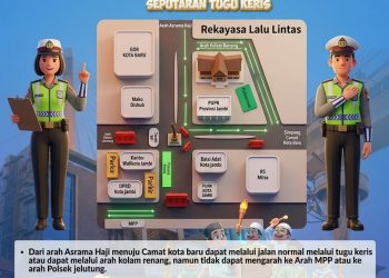 Petugas Satlantas Polresta Jambi menyiapkan skema rekayasa lalu lintas di kawasan Tugu Keris Siginjai guna mengantisipasi kepadatan kendaraan saat malam takbiran Idulfitri 1447 H. (Dok: Alpin)