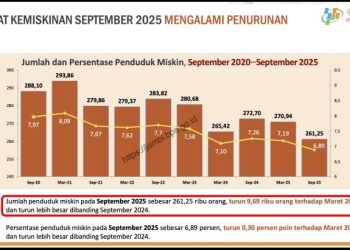 Info gratis angka kemiskinan di BPS Provinsi Jambi. (Dok: Redaksi)