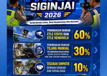 Sasaran Operasi Patuh Siginjai 2026 yang akan digelar mulai 8 Juni hingga 21 Juni 2026. (Dok: Ditlantas Polda Jambi)