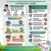 Kanwil Kementerian Agama Provinsi Jambi resmi menerapkan pembatasan penggunaan handphone bagi siswa, guru, dan tenaga kependidikan guna menciptakan lingkungan belajar yang lebih fokus, disiplin, dan kondusif. (DOk: Humas Kemenag Jambi)
